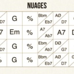 NUAGES – Slow – Harm – Am
