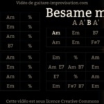 BESAME MUCHO – Em – Manouche, Medium.
