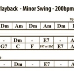 MINOR SWING – 200bpm